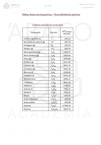 Tablas Datos termoquímica - termodinámica - Entalpías de combustión