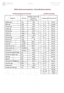 Tablas Datos termoquímica - termodinámica - Entalpías de formación y de enalce